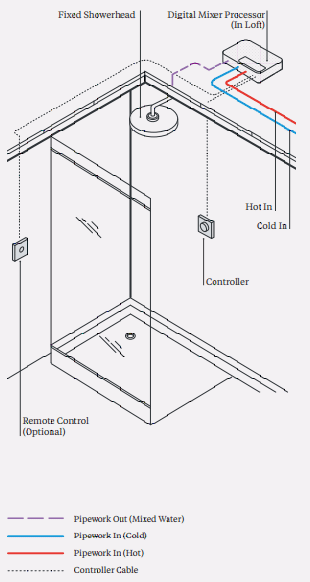 Technical image of Digital Showers Twin Digital Shower Pack, Bath Filler & Shower Kit (HP).