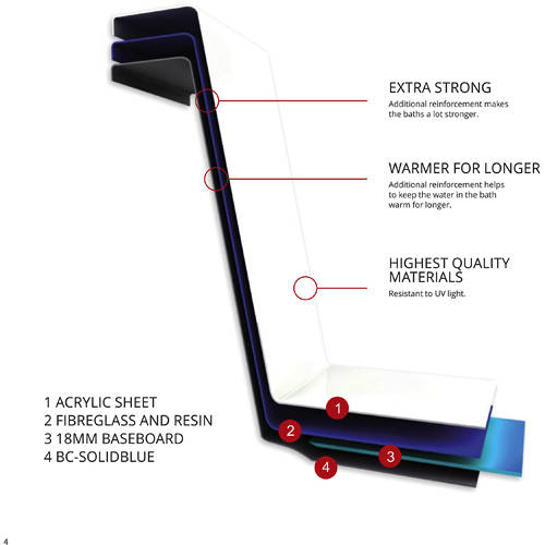 Example image of BC Designs SolidBlue L-Shaped Shower Bath With Panel & Screen 1700 (LH).