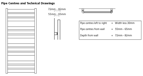 Technical image of Colour Heated Ladder Rail & Wall Brackets 1060x500 (Purple Red).