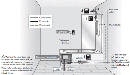 Technical image of Crosswater Elite Digital Showers Evo Digital Shower Pack (Black).