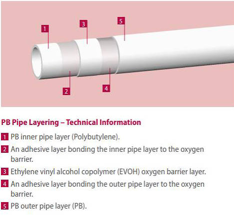 Example image of FloFit+ Easylay PB Pipe 28mm (50 Meter Length).