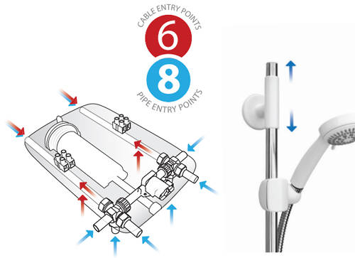 Example image of Galaxy Showers Aqua 2000E Electric Shower 9.5kW (White & Chrome).