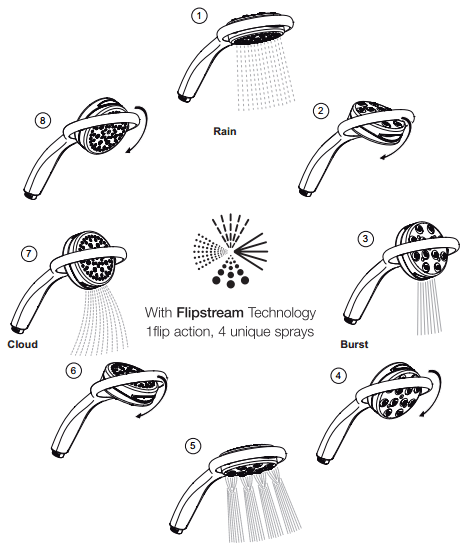 Technical image of Mira 360 Four Spray 360R Shower Handset (White & Chrome).