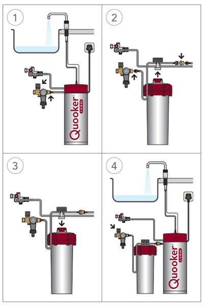 Example image of Quooker Accessories Scale Control Kit.