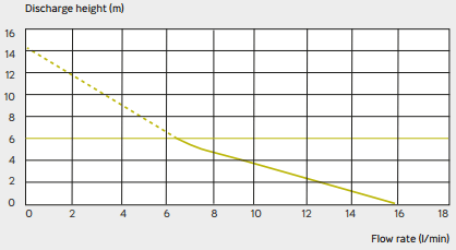 Technical image of Saniflo Sanicondens Clim Pack For Concentrate In Air Conditioners.