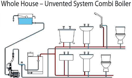 Technical image of Stuart Turner Monsoon Extra Standard Single Flow Pump (+ Head. 4.5 Bar).