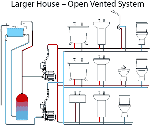 Technical image of Stuart Turner Monsoon Extra Universal Single Flow Pump (+/- Head. 1.4 Bar).