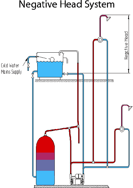 Technical image of Stuart Turner Monsoon Universal Twin Flow Pump (+/- Head. 3 Bar).