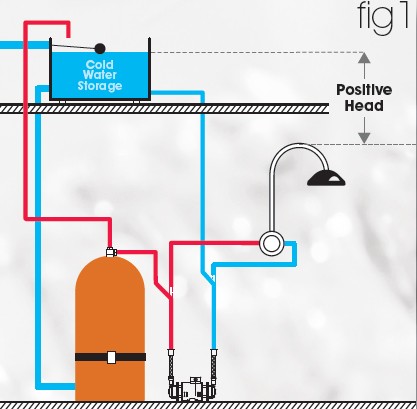 Example image of Techflow Twin Flow Centrifugal Pump (Positive Head. 2.3 Bar).