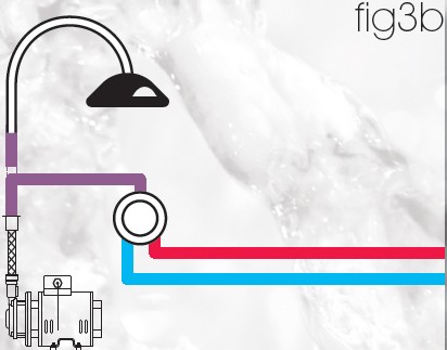 Example image of Techflow Single Flow Peripheral Pump (Positive Head. 2 Bar).