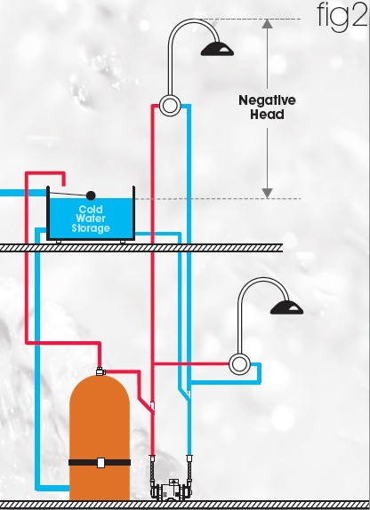 Example image of Techflow Single Flow Peripheral Pump (Negative & Positive Head. 2.6 Bar).