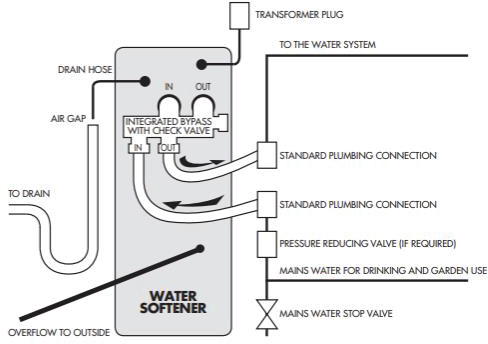 Technical image of Tapworks Large Water Softener (1 - 9 people).