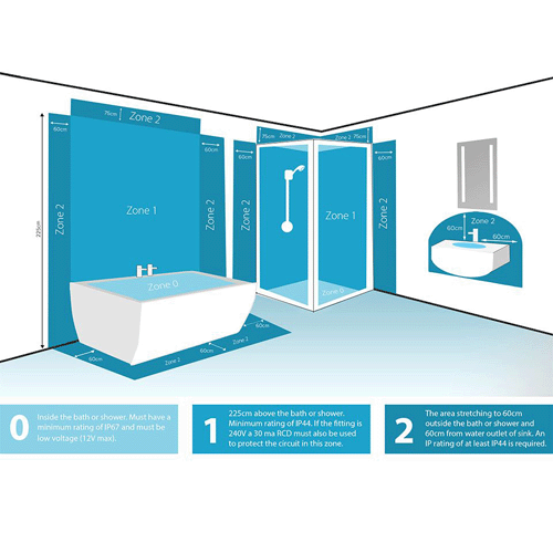 Technical image of Hudson Reed Lighting 3 x Designer Shower Spot Light Fittings (White, 240V).