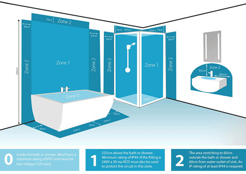 Technical image of Shaver Dual Voltage Shaver Socket (White).